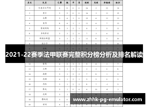 2021-22赛季法甲联赛完整积分榜分析及排名解读