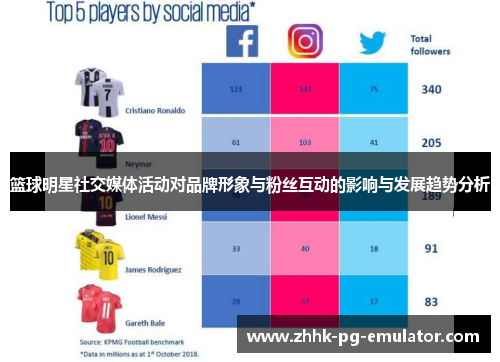 篮球明星社交媒体活动对品牌形象与粉丝互动的影响与发展趋势分析