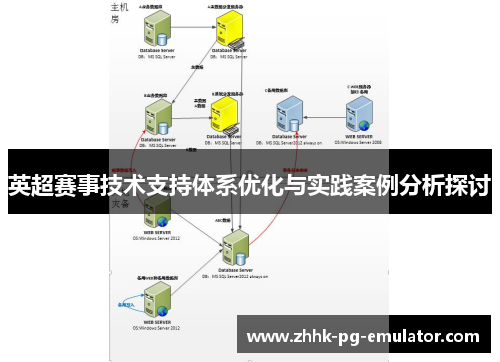 英超赛事技术支持体系优化与实践案例分析探讨