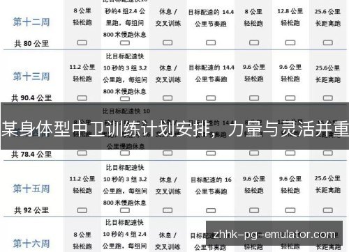 某身体型中卫训练计划安排，力量与灵活并重